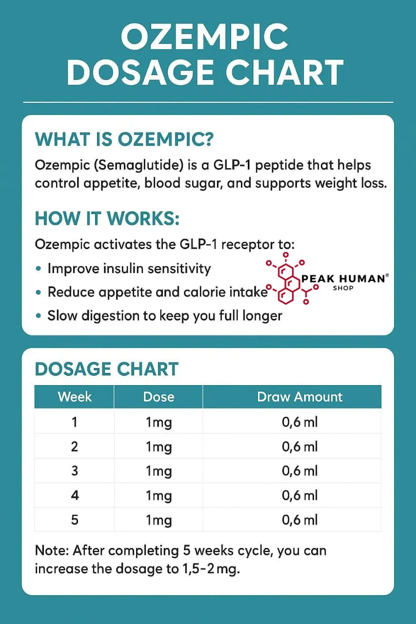 PurePharma Ozempic-Pure (Semaglutide) 1vial x 5000mcg - Image 4