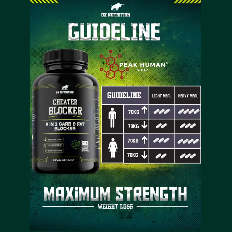 Ox Nutrition Cheater Blocker 30 caps / 90 caps - Image 3